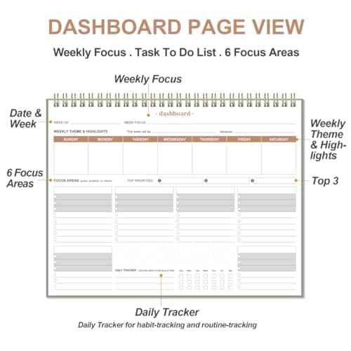 Weekly Productivity Planner - 8.5" x 11" Dashboard Desk Notepad Has 6 Focus Areas to List Tasks for Goals, Projects, Clients, Academic or Meal-Organize Your Daily Work Efficiently, 54 Weeks, Green