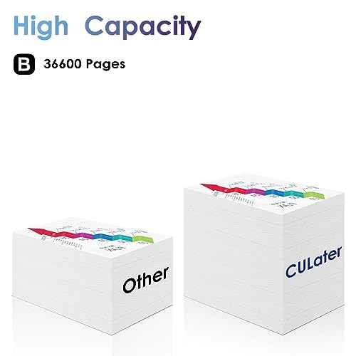 CULater T-5070U Remanufactured Black Toner Cartridge Replacement for E-Studio 207L 257 307 357 457 507 Printers (Black, 1 Pack)