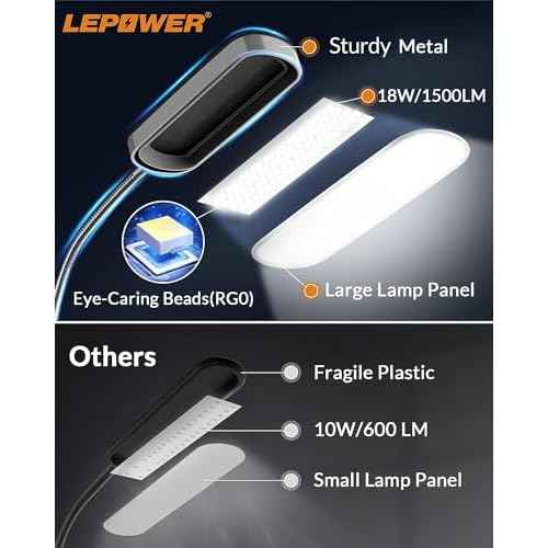 LEPOWER Floor Lamp, Eye-Caring LED Standing Lamp with 5 Color Temperatures, Stepless Dimmer & 3 Timer Function, Bright Adjustable Reading Lamp for Living Room, Office, Bedroom