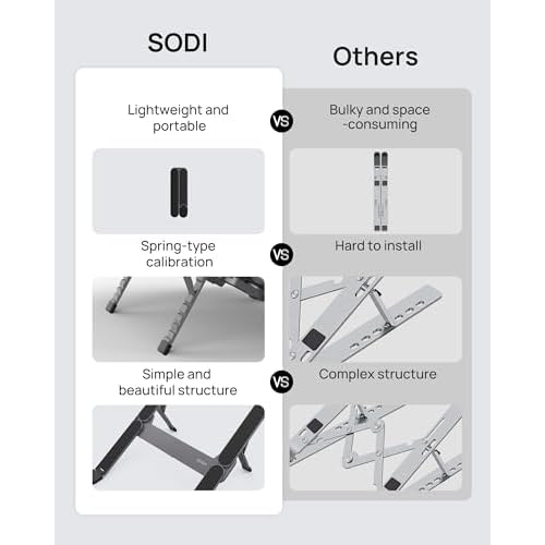 SODI [Ultra Compact] Foldable & Portable Laptop Stand for Desk, Lightweight Tablet Stand for Business Travel, Library, Cafe, 6 Level Height Ergonomic Aluminum Computer Holder for 10-16" Laptops