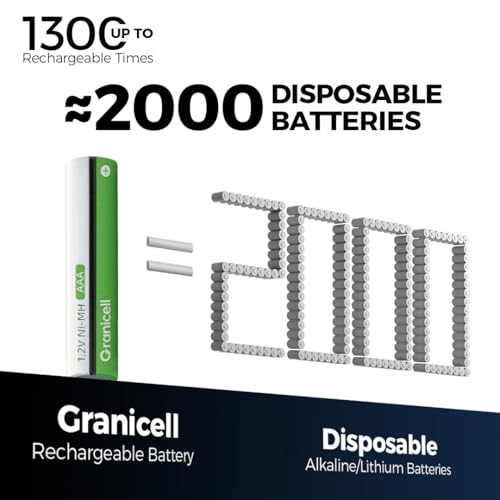 Granicell 24-Pack AAA NiMH Rechargeable Batteries - High Capacity 1100mAh, Long-Lasting Power, Pre-Charged Eco-Friendly