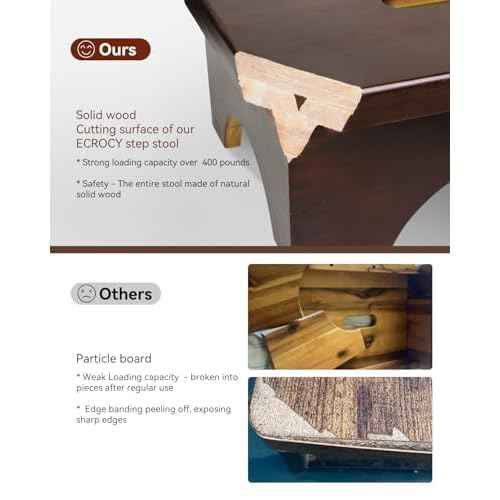 ECROCY Step Stools for Adults Pre-Assembled, Sturdy Wooden Step Stool Lightweight, Portable Bedside Step Stool with Smooth Finish