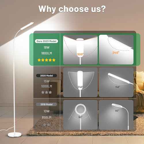 Dimmable LED Floor Lamp, Super Bright Reading Lamps Floor Standing Lamp with Remote & Touch Control, Stepless Dimming & 2700K-6500K Color Temperature, for Living Room Bedroom Office, White