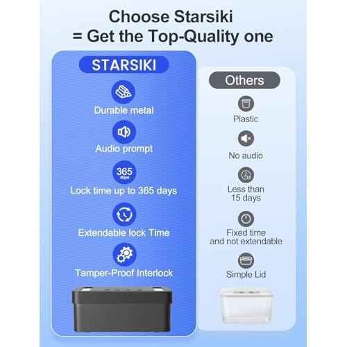 Metal Time Lock Box with Emergency Unlocking, Phone Timed Locked Box with Timer, Timed Locking Container, Audio Prompt, Self-Discipline Gift, 365 Days Max for Cellphone/Medication