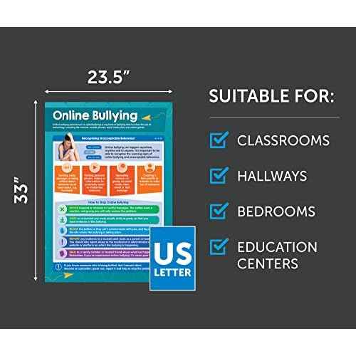 Digital Safety Posters - Set of 5 - EXTRA LARGE 33" x 23.5" - Gloss Paper - Online Safety Elementary Classroom Decoration - Wall Charts by Daydream Education