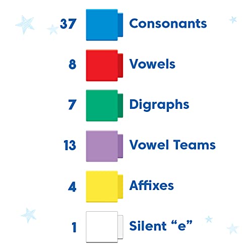 hand2mind Reading Rods Phonics Word-Building, Word Building Activities, Spelling Toys, Montessori Alphabet Letters, Reading Tools for Kids, Science of Reading Manipulatives, Phonemic Awareness