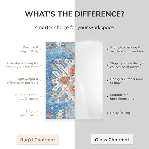 Anji Mountain Rug'd Chairmat Carpet Desk Mat-Jacquard Woven Top, Anti-Slip Backing for Low Pile Carpets & Hard Surfaces - Essential Office Chair Desk Accessories Floor chair mats , Maldives (36 x 48")