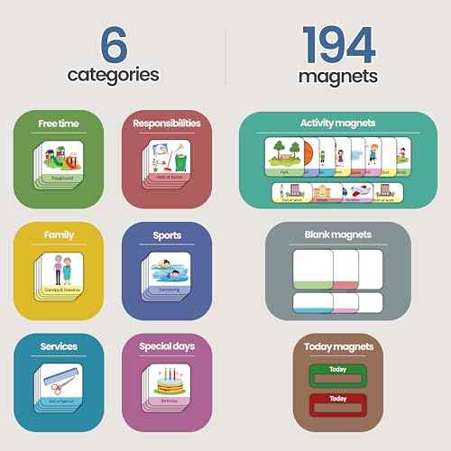 LIKARTO¢ç Weekly Planner for Children - Montessori Magnetic Board incl 194 Magnets & Cord - Fully Writable & Wipeable - Encourages Independence
