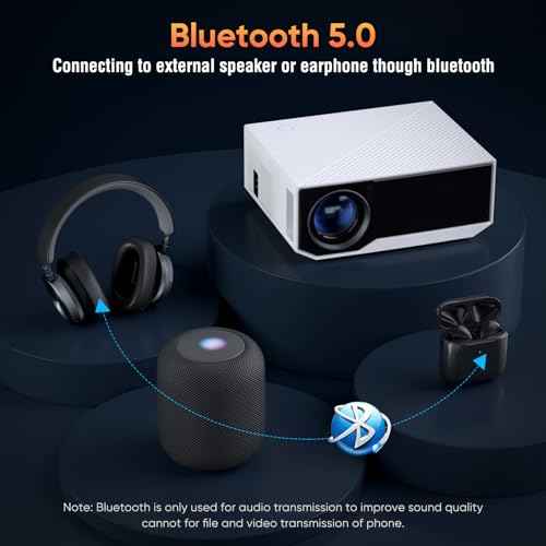Projector with WiFi and Bluetooth,15000lumens Native Full HD 1080P Outdoor Movie Projector,Smart Projector Compatible with Android/iOS/Windows/TV Stick/HDMI/USB