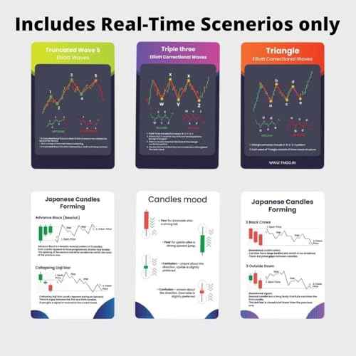 Trading Mantras Stock Market Trading Flash Cards | Reference Cards for New Traders Learning Price Actions Analysis | Candlestick Patterns Ideal for Stock Market Traders and Investors