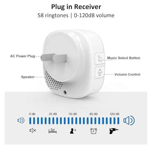 METAK Caregiver Pager Wireless Call Button for Elderly/Senior at Home, 3 Receiver + 3 Button, 1500FT 58 Ringtones Medical Life Alert System for Patients, Disabled, Nurses, Emergency Assistance, White