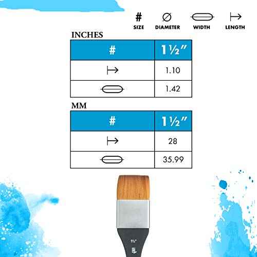 Princeton Aqua Elite, Series 4850, Synthetic Kolinsky Watercolor Paint Brush,Mottler, 1-1/2 Inch