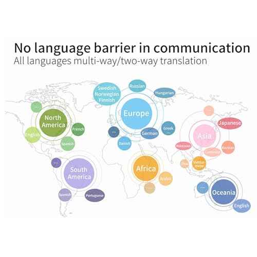 M62 Language Translator Earbuds, 133 Languages Real Time Two Way Cordless Bluetooth Translation Device with App, TWS Noise Reduction, Voice Control, Ideal for Travel and Business