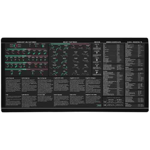 Premium Stock Market Options Trading Mouse Pad - Options Strategies Cheat Sheet with Candlestick Chart Patterns - Large 4mm Thick Desk Mat 31.5x15.5 - Word & Excel Shortcuts - TraderBragStock