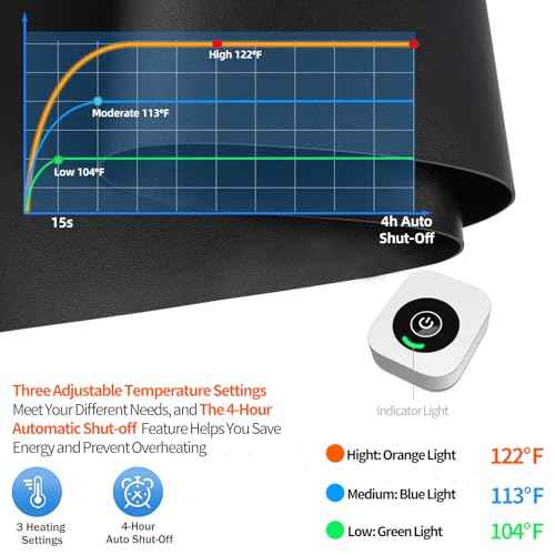 Heated Desk Pad Mouse Pad - Heated Desk Mat - Warm Desk Pad - 3 Levels Heating & 4 Hours Auto Shut-Off, PU Leather Mouse Pad - 31.5 x 13 inch(Dull Black)