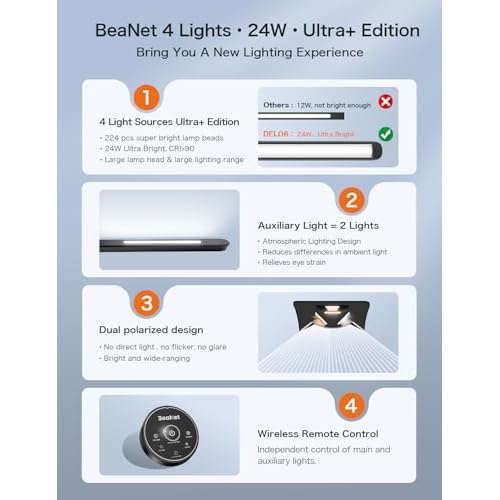 LED Desk Lamp with 4 Light Sources, 24W Super Bright with Remote Control, Ajustable Ambient Lighting, 4 Color Modes & 4 Brightness, Swing Arm, Architect Desk Lamp with Clamp for Home Office