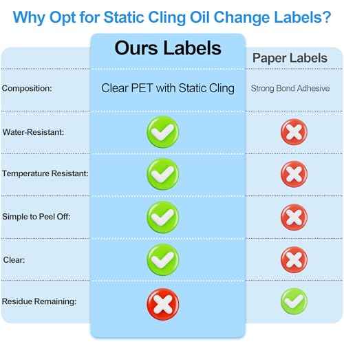 for Oil Change Sticker Static Cling, Clear Stickers 120 Pcs 2¡±x 2¡± Next Service Due Sticker for Windshield, Easy to Peel with No Residue for Car Auto Vehicle Window (Black-Grey)