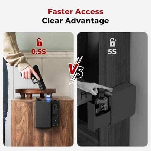 ONNAIS Biometric Pistol Gun Safe ? Car and Bedside gun Safe for handgun with Fingerprint Trigger Lock for Quick Access, Fast Entry for Vehicle Console or Any Mountable Spot, Gifts for Men