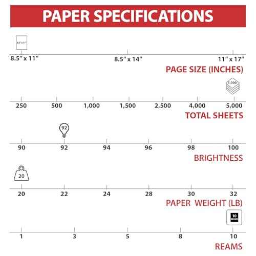 Staples TRU RED 8.5x11 Copy Paper 20 lb. 92-Bright 5000 Sheets/Carton