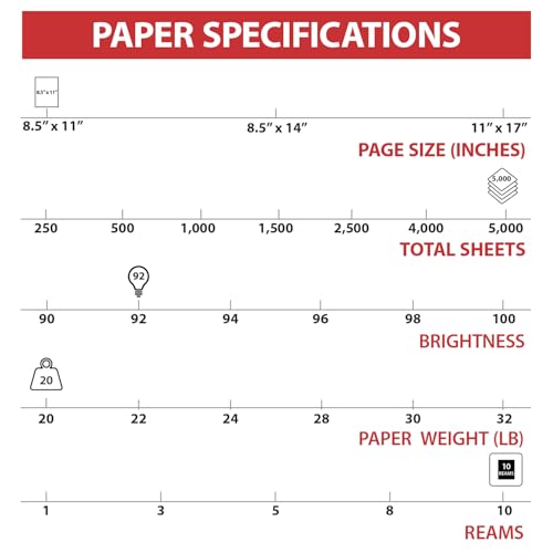 Staples TRU RED 8.5x11 Copy & Printer Paper, 20lb, Bright White, 5,000 Sheets