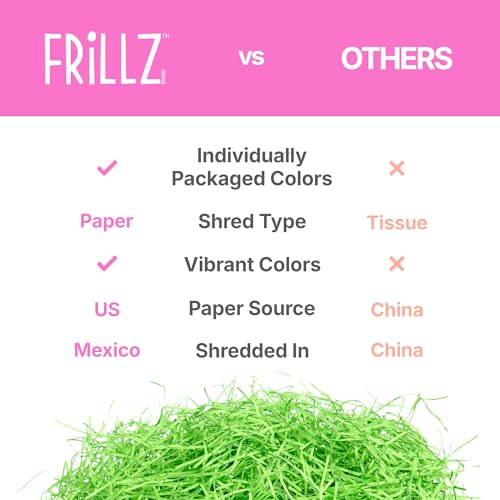 FRILLZ Paper Easter Grass Variety Pack – 12 oz (3 Colors) Realistic