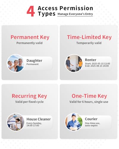 Populife US Version Smart Fingerprint Key Lock Box with Code – Remote App, Bluetooth & NFC