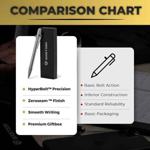 BASTION¢ç Luxury Slim Bolt Action Pen, Durable EDC Pen with Fine Tip, Professional Ballpoint Pen for School and Work - Stainless