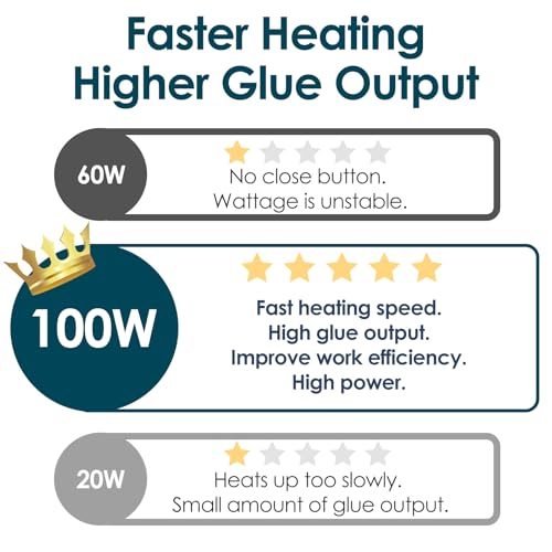 MAXDONE Fireproof 100W Hot Glue Gun Kit – Full-Size, Green