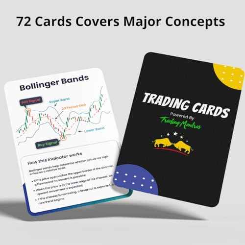 Trading Mantras Stock Market Trading Flash Cards | Reference Cards for New Traders Learning Price Actions Analysis | Candlestick Patterns Ideal for Stock Market Traders and Investors