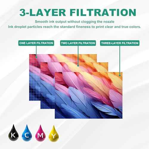 542 Ink Refill Bottles Color Combo Pack Replacement for 542 Ink Refill Bottles Use with ET-5850,ET-8550,ET-5150, ET-5800,ET-5880, 542 Pigment Ink (2 Cyan 2 Magenta 2 Yellow)
