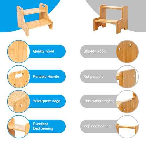 H&B Luxuries Bamboo Step Stool for Bathroom Kitchen Shelf Footstool for Bed Wooden Step Stool for Adults & Kids