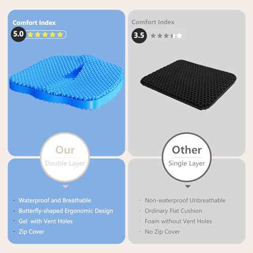 Seat Cushion, Gel Wheelchair Seat Cushion Chair Pad Cushion, Relieve Sciatica, Back, Coccyx, Pressure Sore and Ulcer Pain, Wheelchair Accessories with Waterproof Mesh Fabric