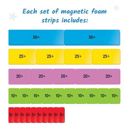hand2mind Magnetic Percent Bar Answer Boards, Fraction Bars, Magnetic Math Manipulatives for 4th Grade, Dry Erase Paddles, Teacher Supplies for Math Classroom, Homeschooling Supplies (Set of 4)