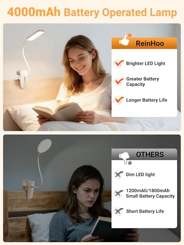 ReinHoo Rechargeable Clip-On Desk Light with 45 Lighting Modes - White