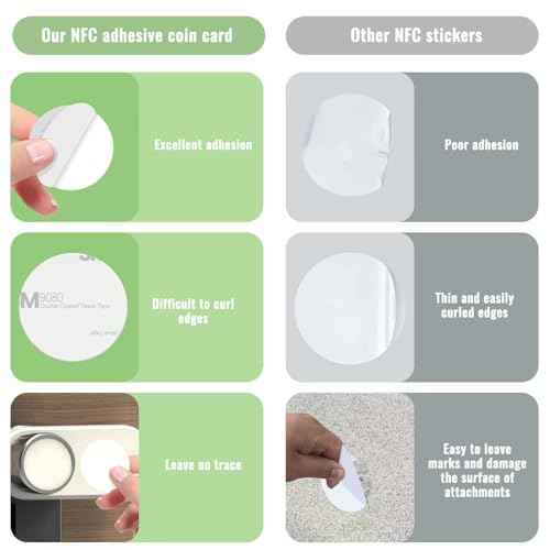 20 Pcs NFC Tags Sticker 25mm NFC Stickers Programmable NFC Coins NTAG215 NFC Chip Home Assistant NFC Tags with Adhesive Back, Compatible with TagMo and NFC Enabled Devices