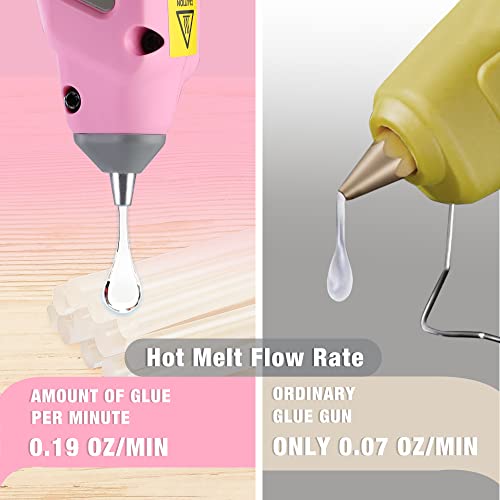 WORKPRO Pink Cordless Hot Melt Glue Gun with 20 Pcs Mini Glue Sticks (Pink)