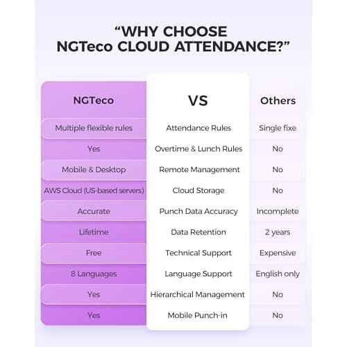 NGTeco Cloud-Based Time Clock TC1, 4-in-1 Time Clocks for Employees Small Business with Remote Control Software & App, 2.4GHz WiFi Clock in Machine with IC Cards, No Monthly Fee