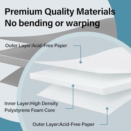 White Foam Board 24x36 Inches - 4 Pack, 0.23 Inch Thick Poster Boards with Corner Protectors