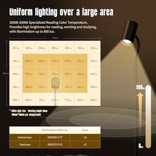 GLOWRIUM LED Floor Reading Lamp, Dual-Side Reading Light with Remote, No Blue Light, No Glare, 5 Color Temperatures, Stepless Dimming, 360¡Æ Rotating Gooseneck Lamp, No Flicker, Uniform Illumination