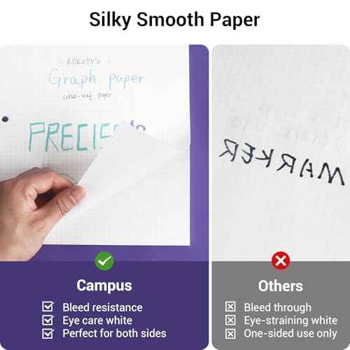 KOKUYO 5x5 Graph Paper, Loose Leaf Paper 8.25"x11", 100 Sheets, Smooth Writing Surface, Bleed Resistant Filler Paper for Math, Engineering, Art Projects. Japan Import (WSG-NO-887G2)