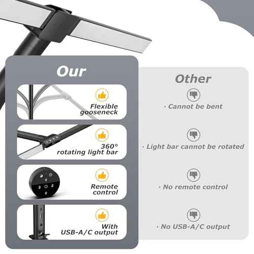 Desk lamp,LED Desk Lamps for Home Office,Eye-Care Architect Lamp for Desk with Clamp,Dual Screen Computer Monitor Gooseneck Smart Light:24W100 Lighting Models Adjustable Table Lamp for Study Drafting