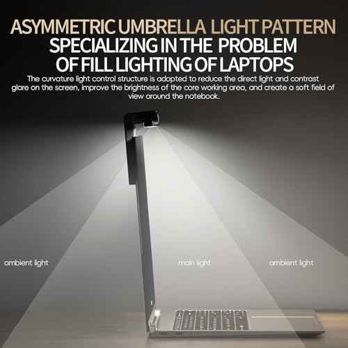 Laptop Monitor Light Bar, Auto-Dimming, No-Glare Home Office Desk Lamp Suitable for Curved/Flat Panel Monitors, Long-Lasting Portable Desk Lamp for Office Travel Bedroom