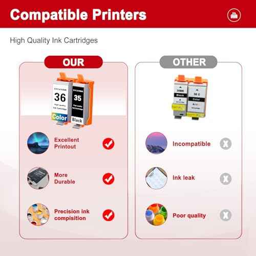 PGI-35/CLI-36 Value Pack Ink Cartridge 3-Pack Compatible Replacement for Canon 35 36 Ink to Work with PIXMA iP100 iP110 TR150 Mini260 Mini320 Printer (2 Black, 1 Color)