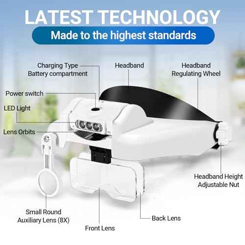 YOCTOSUN LED Headband Magnifier, Rechargeable Illuminated Magnifying Visor -1X to 14X Zoom, Hands Free Head Mounted Magnifying Glasses with Lights for Close Work, Sewing, Crafts, Jewelry, Watch Repair