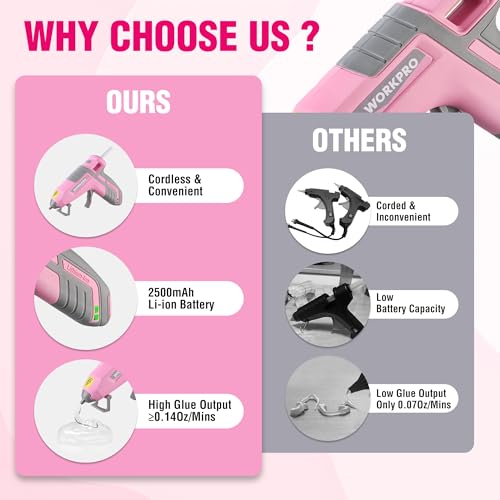 WORKPRO Pink 3.6V Cordless Hot Glue Gun + 20 Pcs Mini Glue Sticks (USB-C) Pink