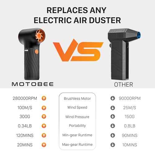 Electric Air Duster, 280000RPM Cordless Mini Blower, Rechargeable Brushless Motor Dust, 3-Gear Adjustable Dust Blower for Computer, Keyboard, Outdoor, House and Car (Black)