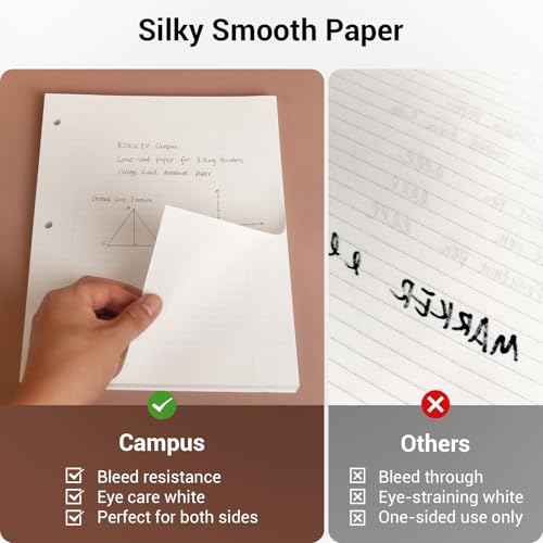 Kokuyo Campus Loose Leaf Paper for 3 Ring Binders, 8-1/4"x11¡±, College Ruled Notebook Paper, 100 Sheets, 70 GSM Japanese Smooth Paper Prevents Ink Bleeding, School Suppliers.Japan Import(WSG-NO-887G1)