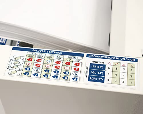 Formax FD 324 Document Folder with Drop-In Feed, LCD Panel, AutoBatch, 4 Folds