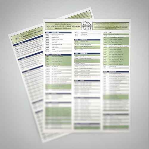 2024 Primary Care ICD-10 and CPT Rapid Coding Reference Cards | Family Medicine, Internal Medicine, and Pediatrics | Save time, Improve Revenue and Prevent denials | with Free Video Tutorials