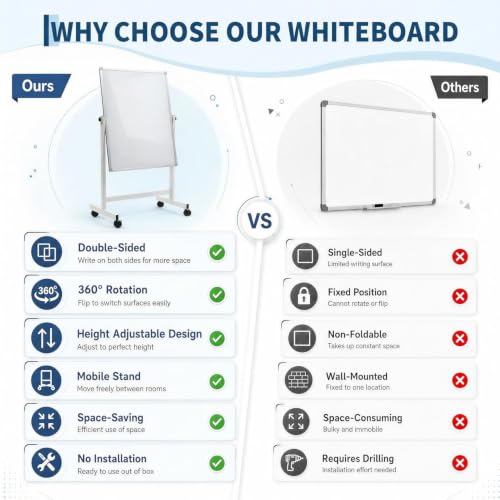 IDEALHOUSE 40x28 Inch White Double-Sided Mobile Whiteboard with Adjustable Height